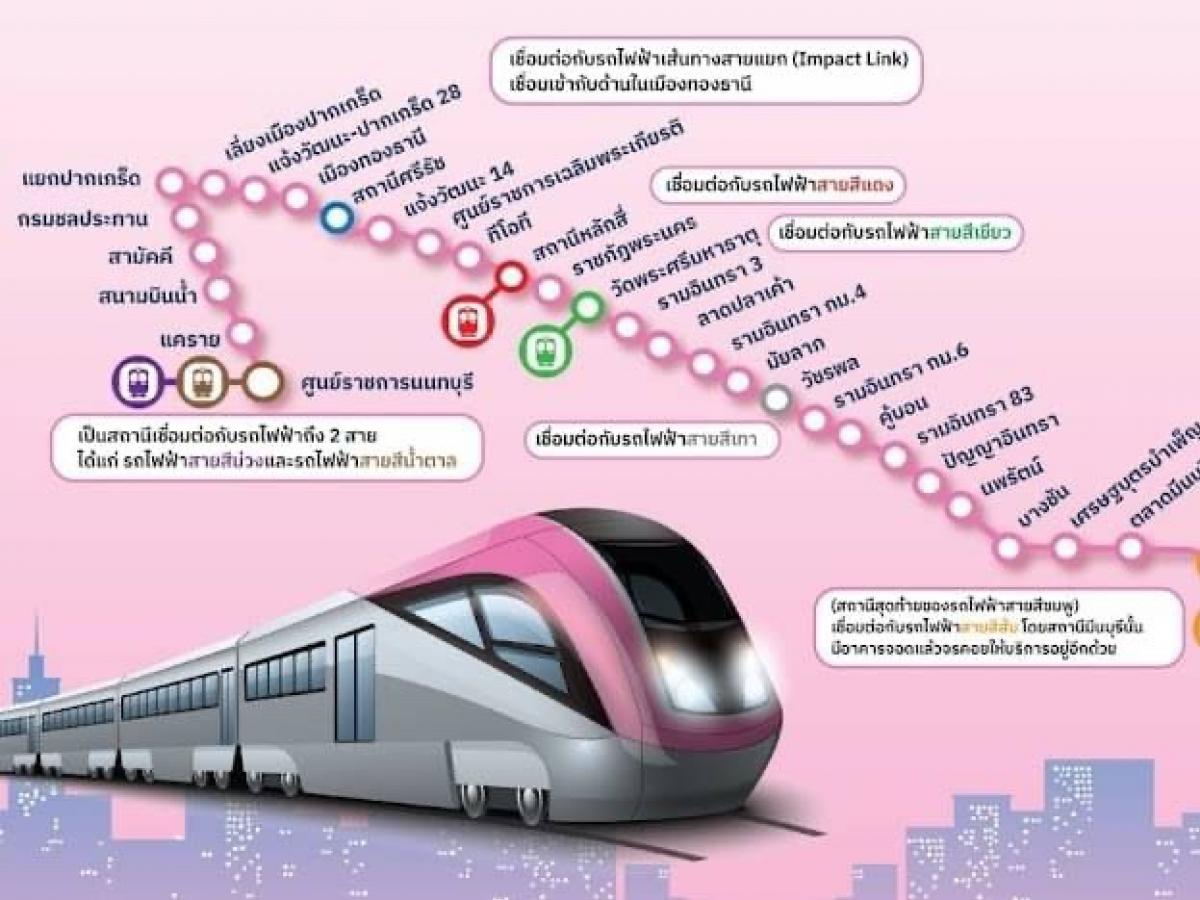 ✨👍 ขายที่ดิน วัชรพล ใกล้รถไฟฟ้า ทั้งสายสีชมพู และ สีเทา ถนนหน้ากว้าง 6 เมตร